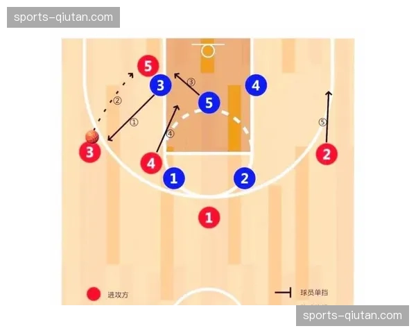 雷迪克ATO战术设计三重掩护 肯纳德底角空位绝杀魔术